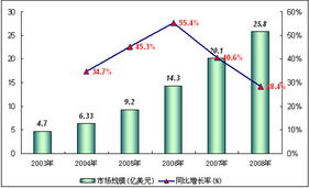 全球經濟不景氣背景下軟件外包服務行業的挑戰與機遇