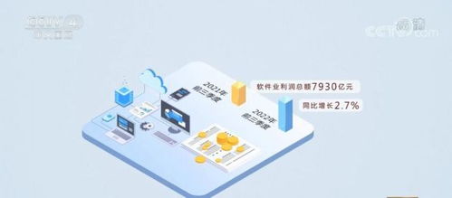 區(qū)域協(xié)同發(fā)展新態(tài)勢(shì) 東部地區(qū)軟件業(yè)務(wù)收入加快增長(zhǎng)，中部地區(qū)增勢(shì)領(lǐng)先，軟件外包服務(wù)表現(xiàn)突出